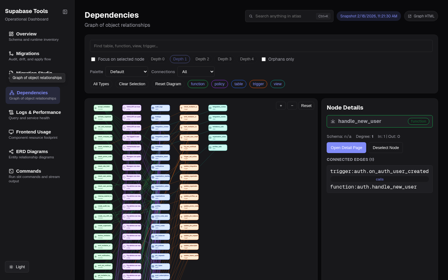 Dependency graph dashboard page