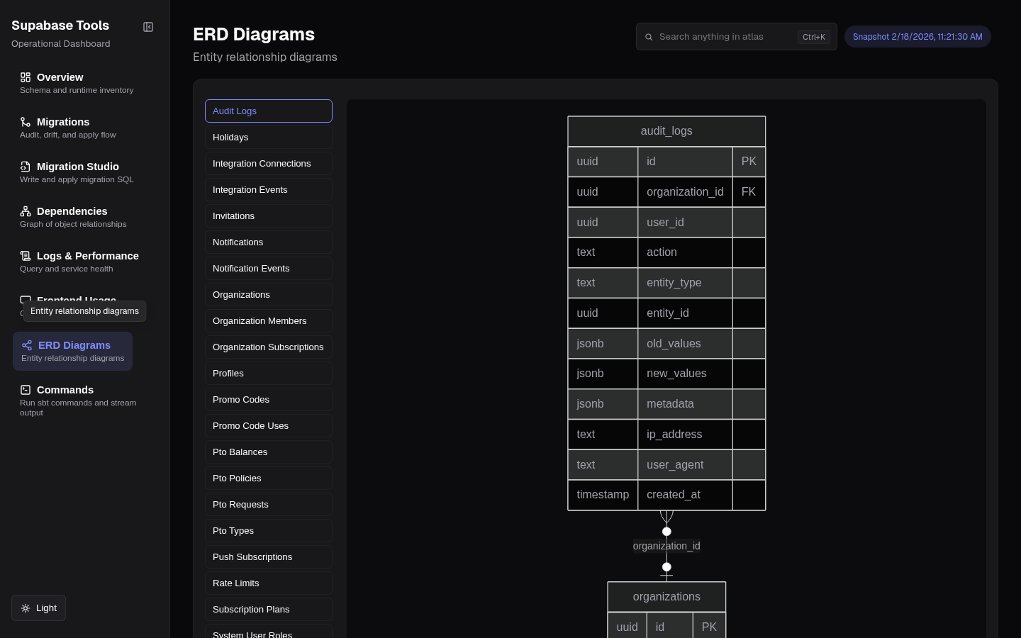 ERD Diagrams dashboard page