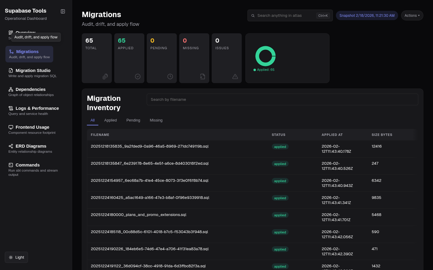 Migrations dashboard page