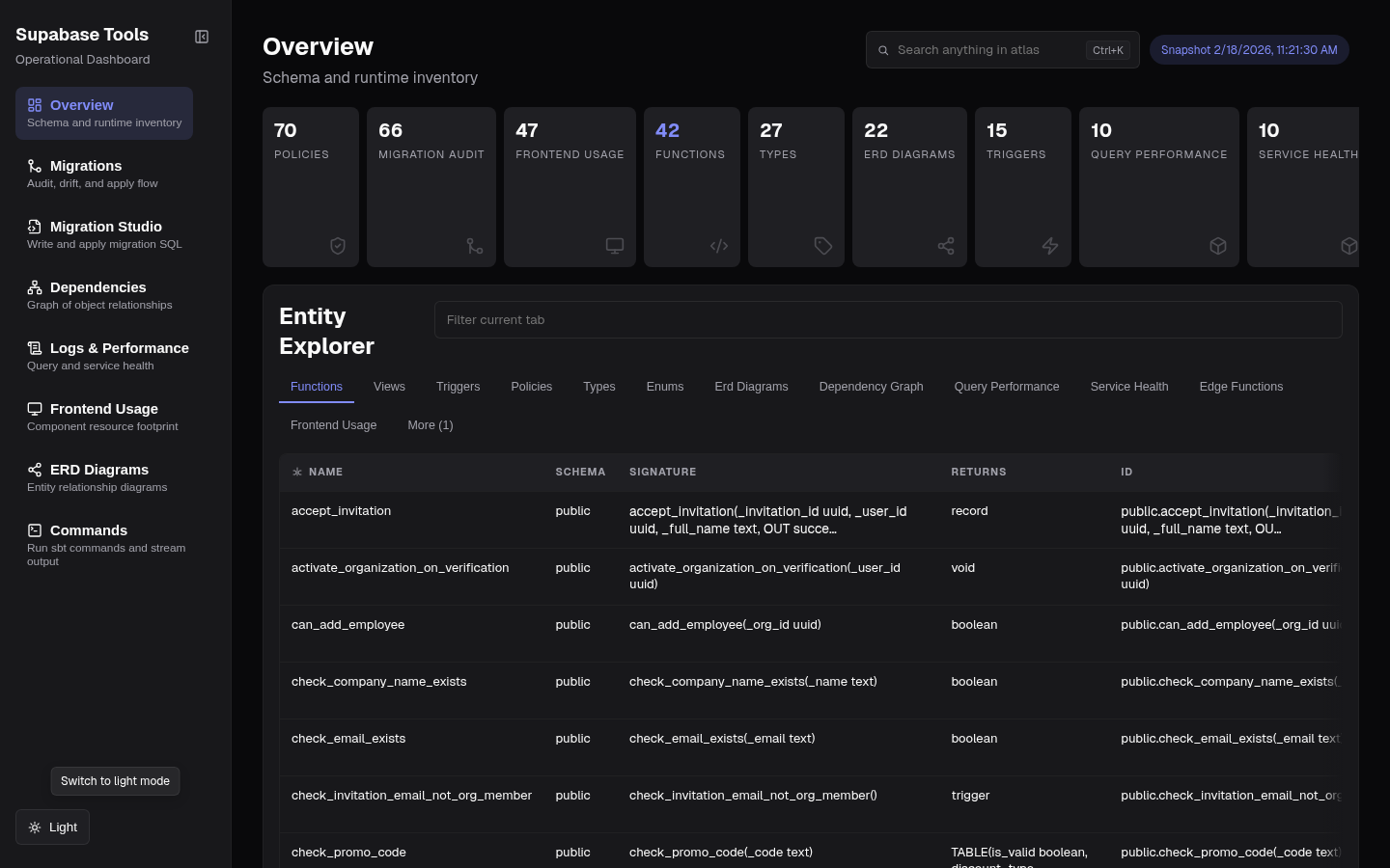 Dashboard overview page